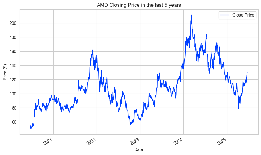 Trading Volume Analysis